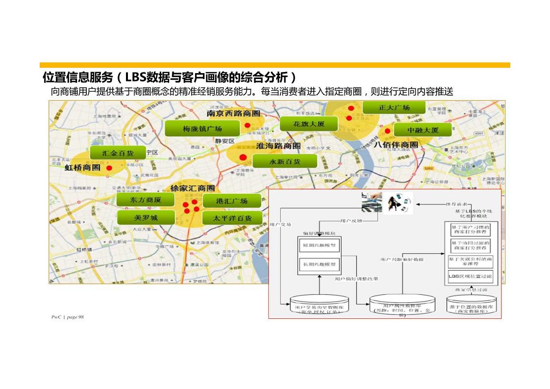 智慧银行大数据分析应用平台建设方案图片