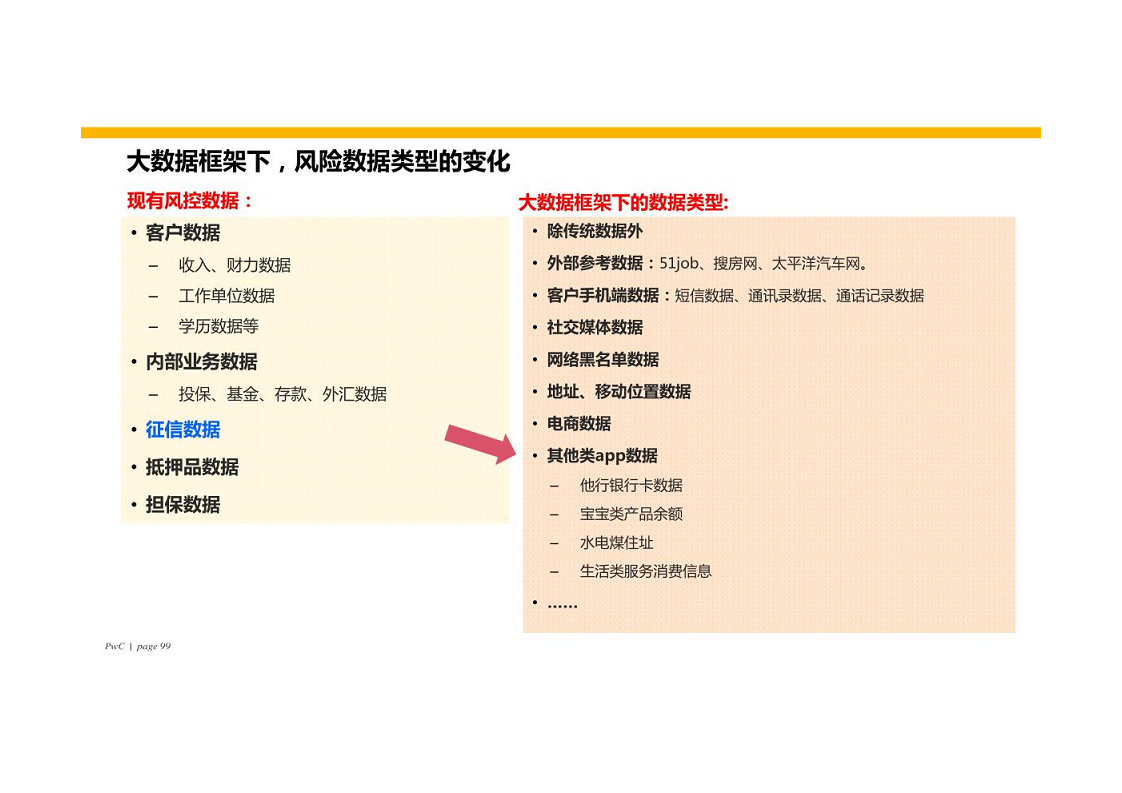 智慧银行大数据分析应用平台建设方案图片