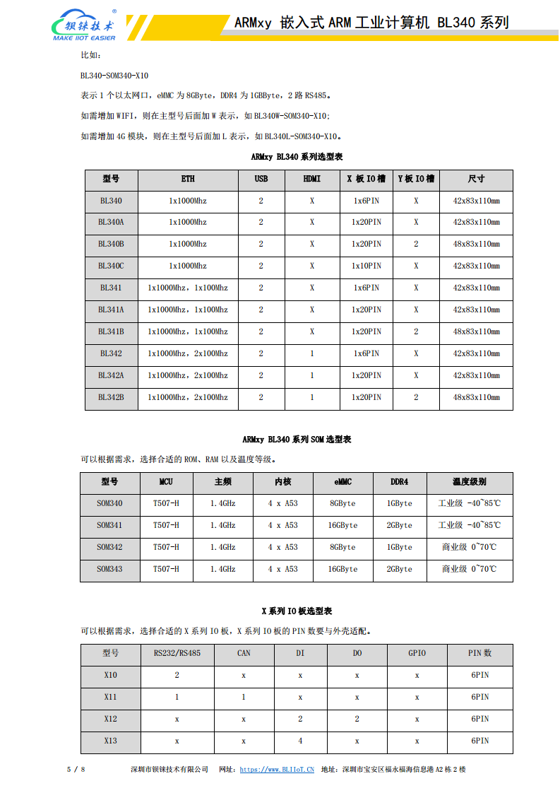 FernhillSCADA在ARMxy边缘计算网关图片