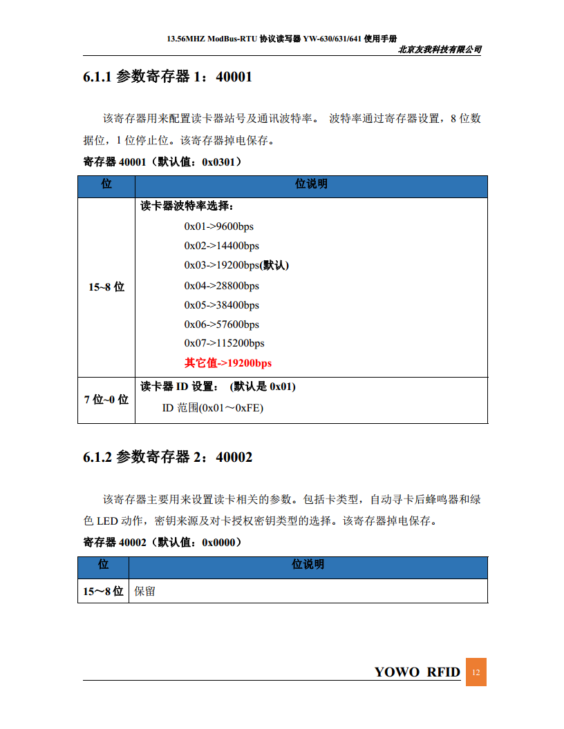 简单易用连接PLC的Modbus读卡器YW-630MA图片