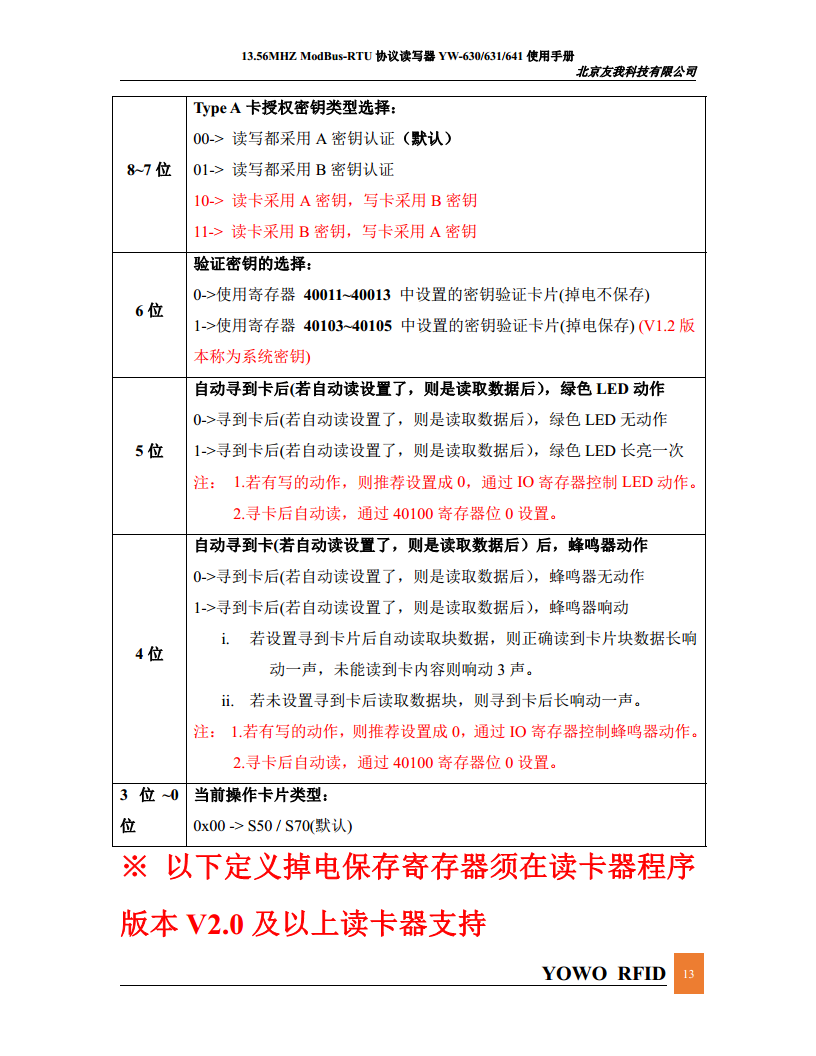 简单易用连接PLC的Modbus读卡器YW-630MA图片