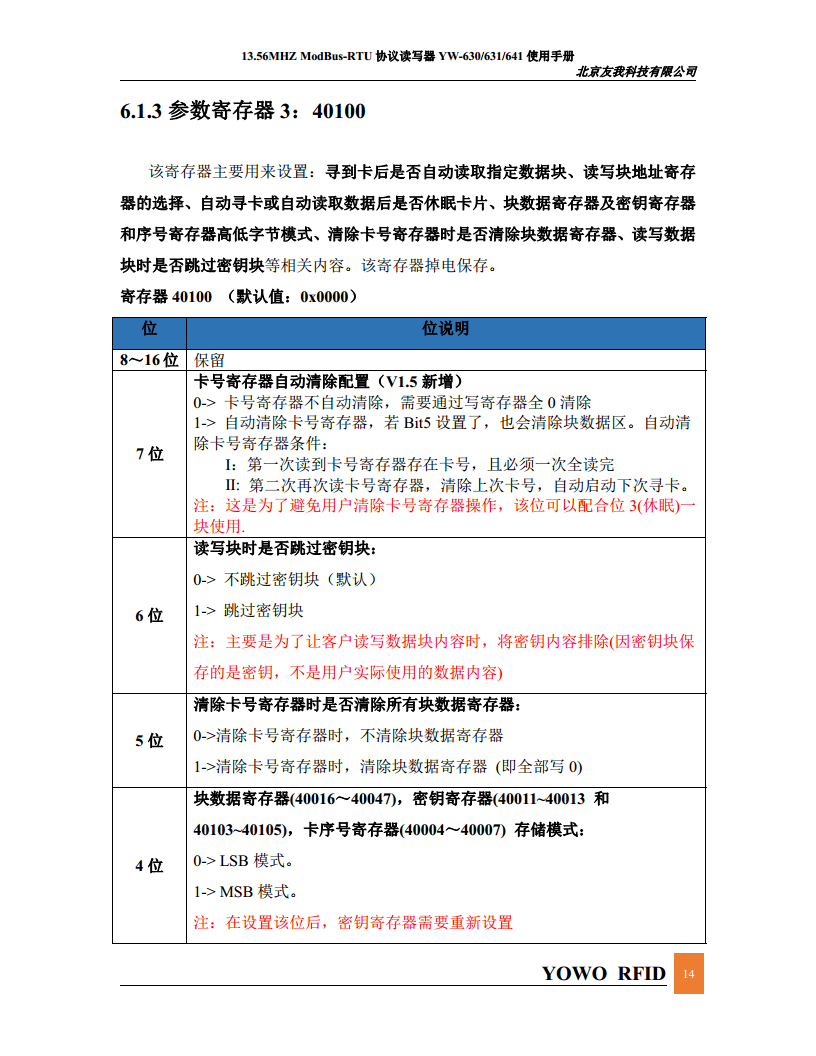 简单易用连接PLC的Modbus读卡器YW-630MA图片