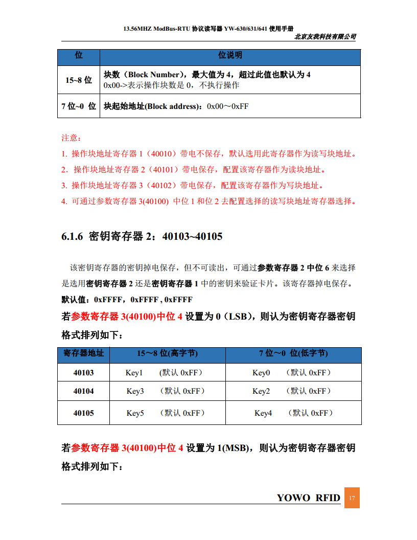 简单易用连接PLC的Modbus读卡器YW-630MA图片