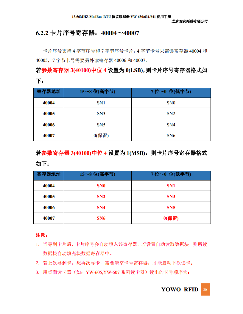 简单易用连接PLC的Modbus读卡器YW-630MA图片