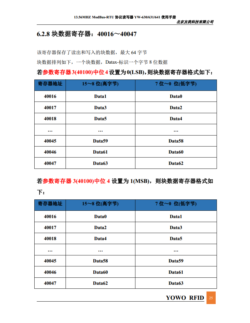 简单易用连接PLC的Modbus读卡器YW-630MA图片