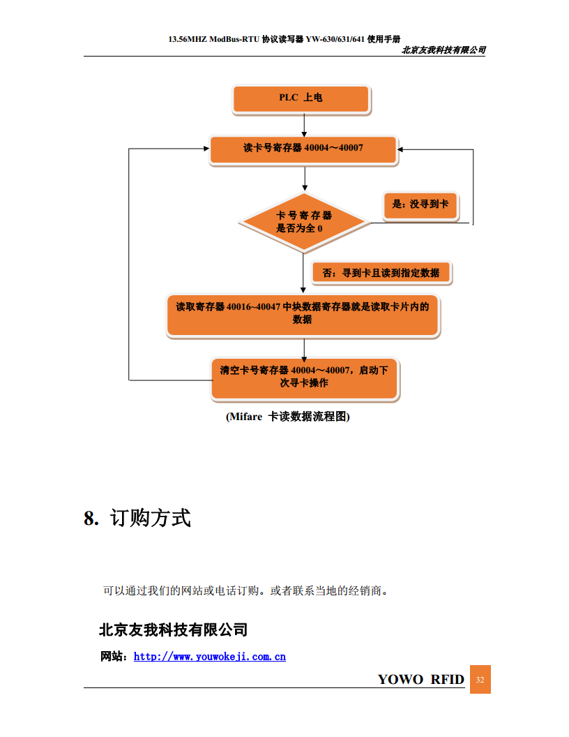 简单易用连接PLC的Modbus读卡器YW-630MA图片