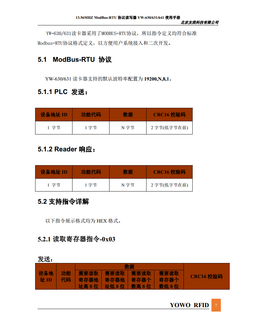 简单易用连接PLC的Modbus读卡器YW-630MA图片