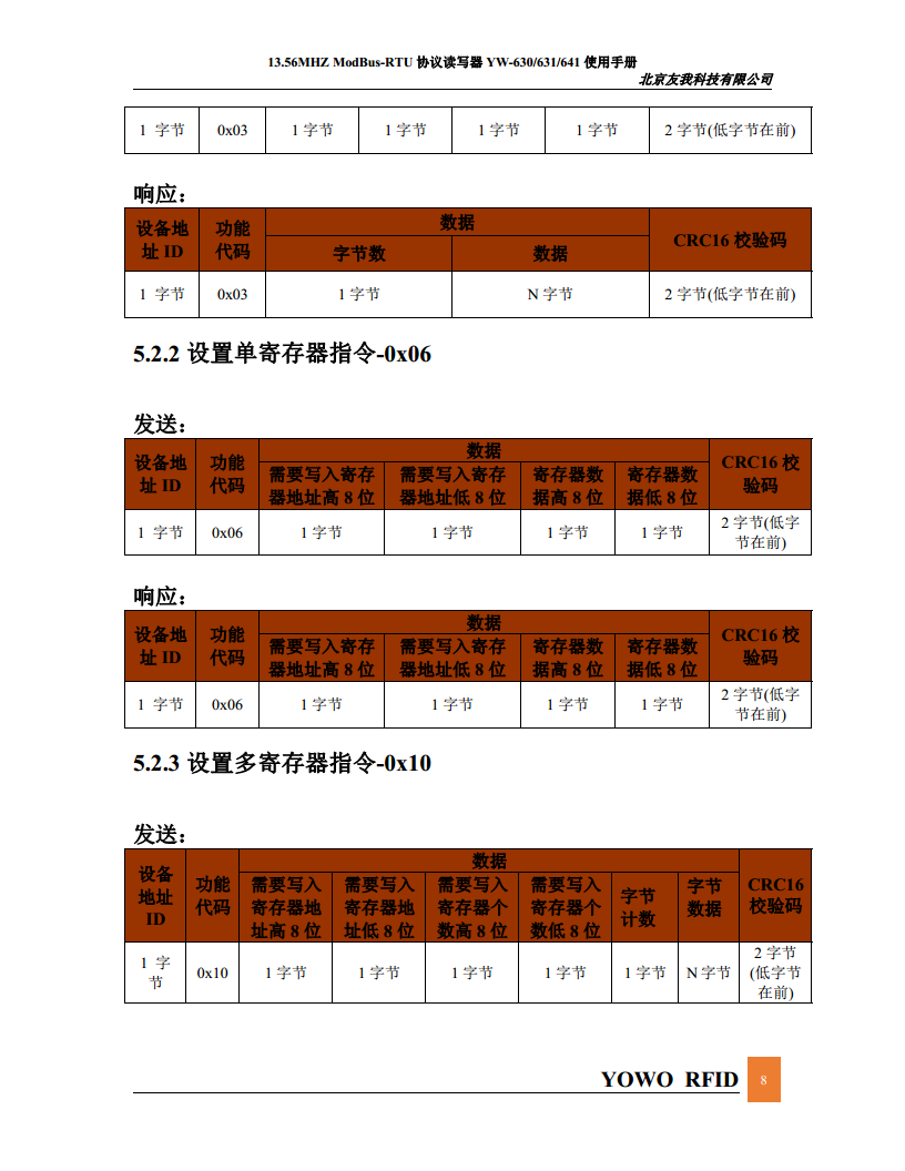 简单易用连接PLC的Modbus读卡器YW-630MA图片