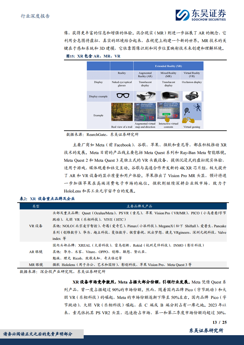 智能眼镜有望成为端侧AI落地最佳场景之一图片