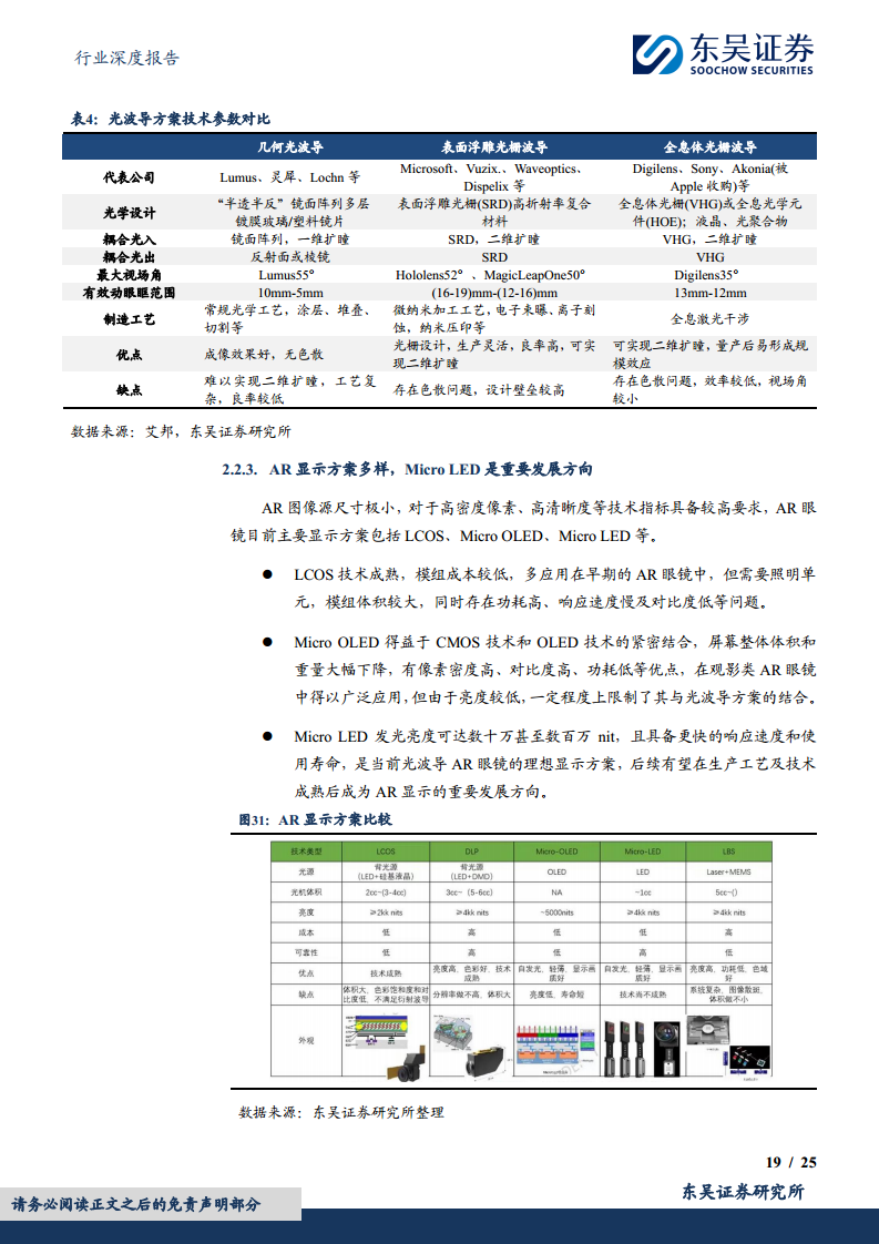 智能眼镜有望成为端侧AI落地最佳场景之一图片