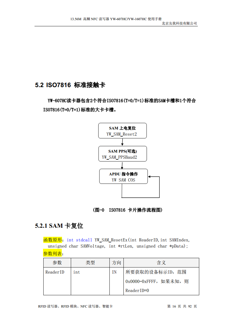 适用于web浏览器的usb无驱NFC读卡器YW-607HC图片