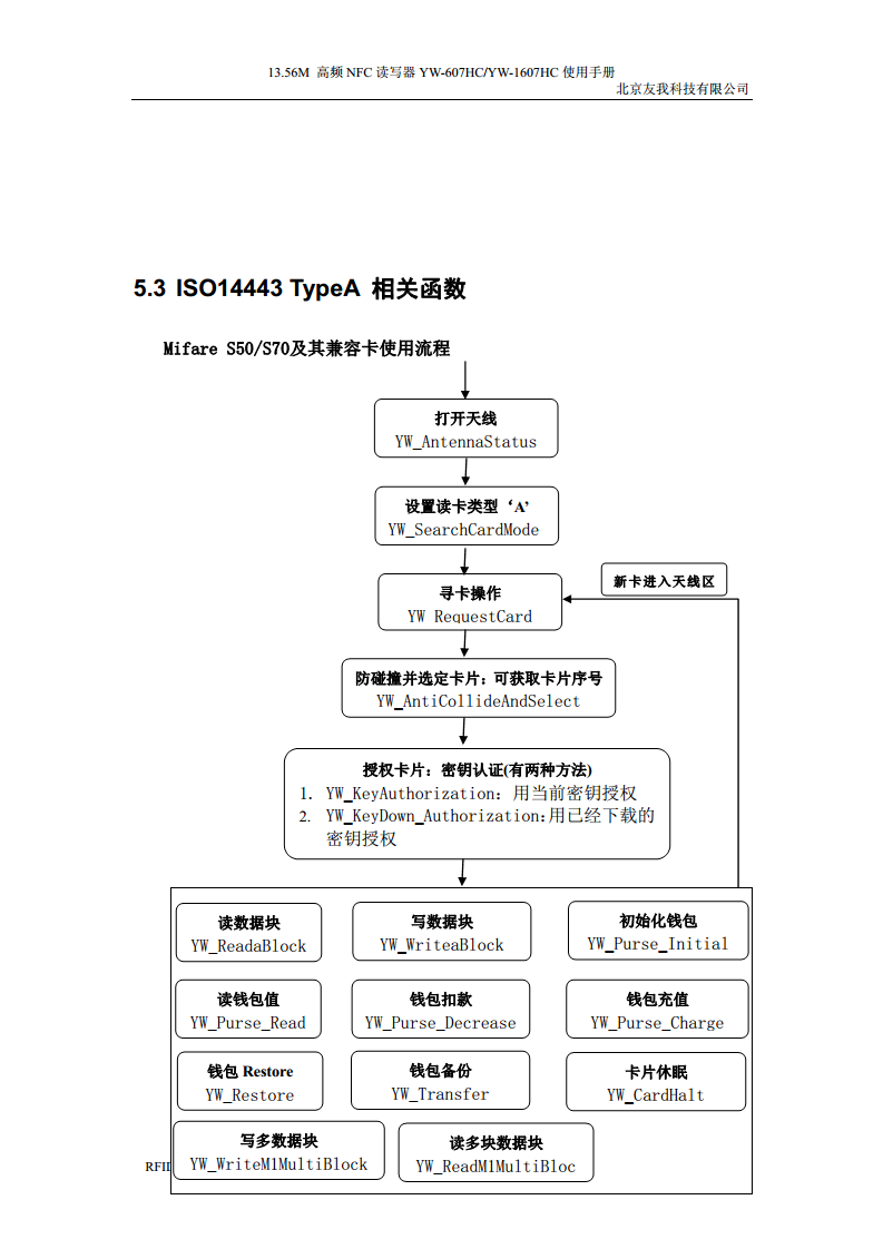 适用于web浏览器的usb无驱NFC读卡器YW-607HC图片