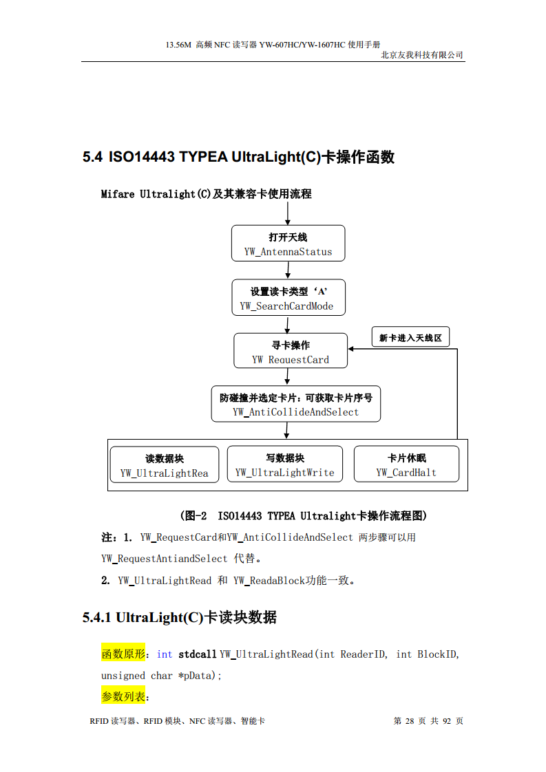 适用于web浏览器的usb无驱NFC读卡器YW-607HC图片