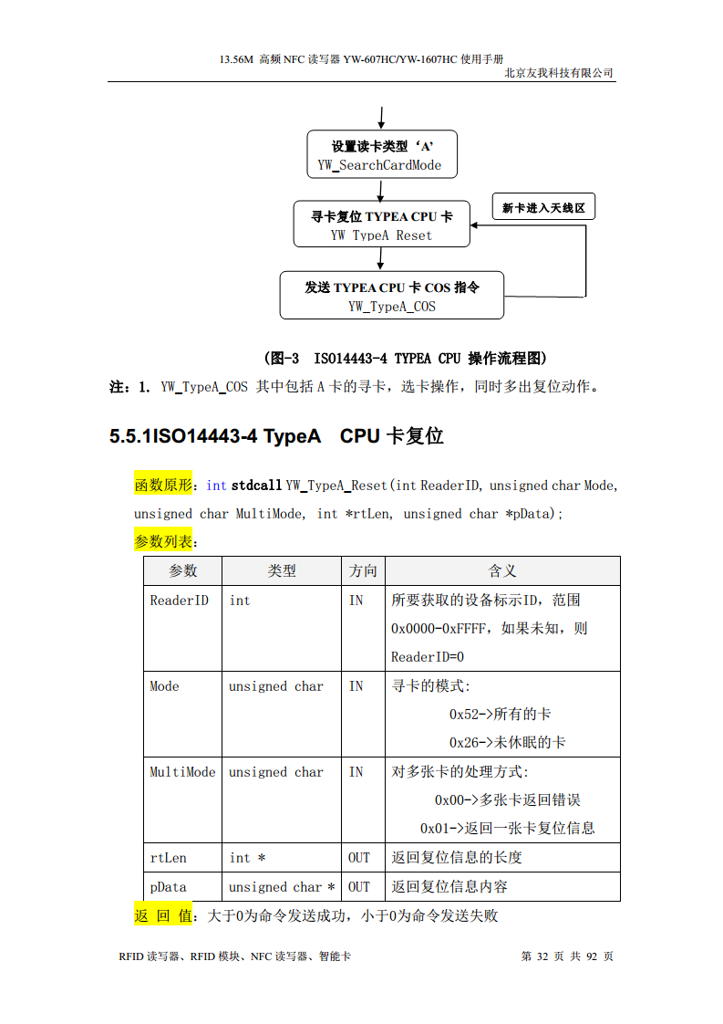 适用于web浏览器的usb无驱NFC读卡器YW-607HC图片