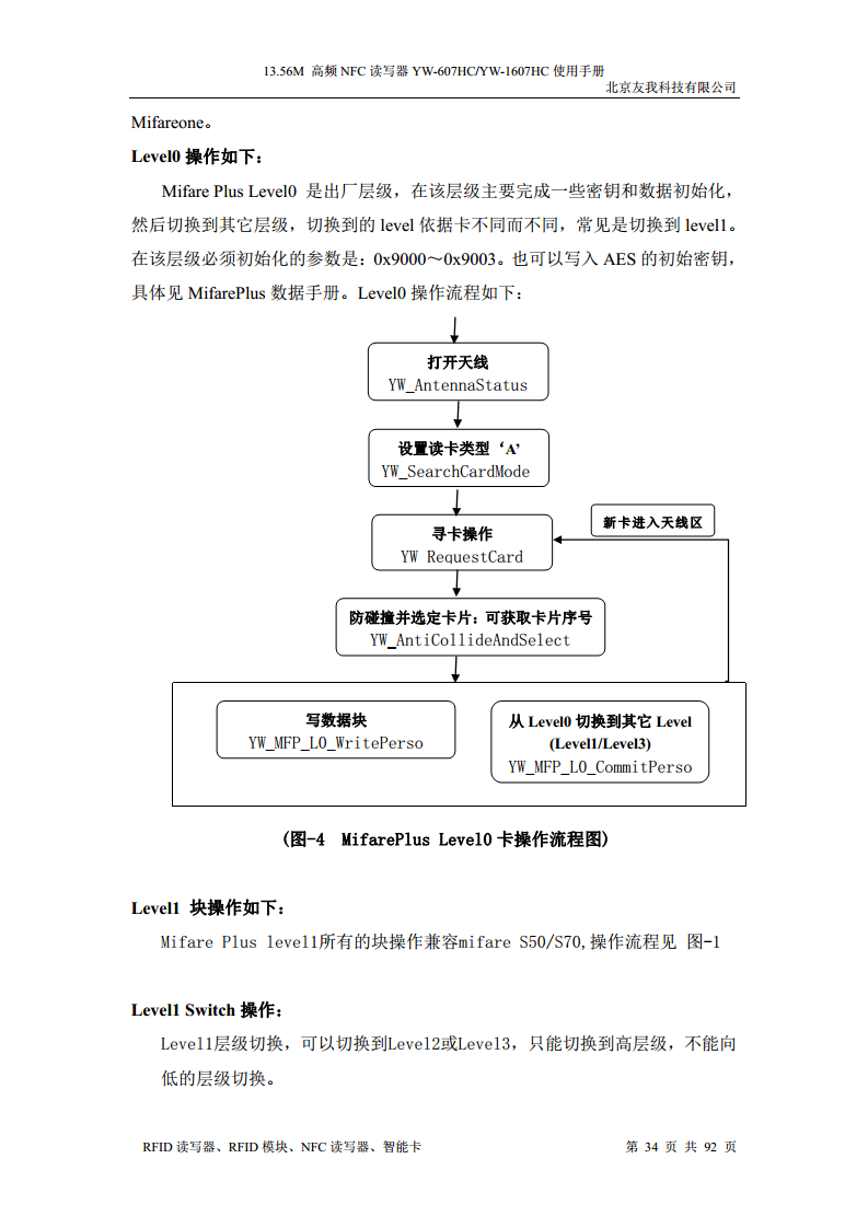 适用于web浏览器的usb无驱NFC读卡器YW-607HC图片