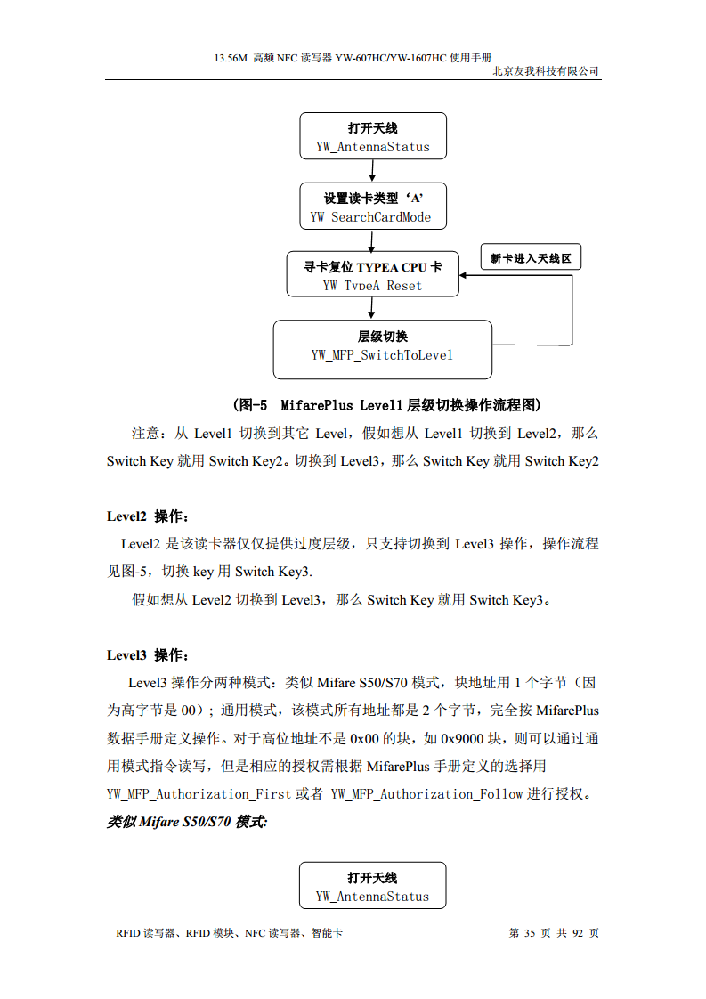 适用于web浏览器的usb无驱NFC读卡器YW-607HC图片