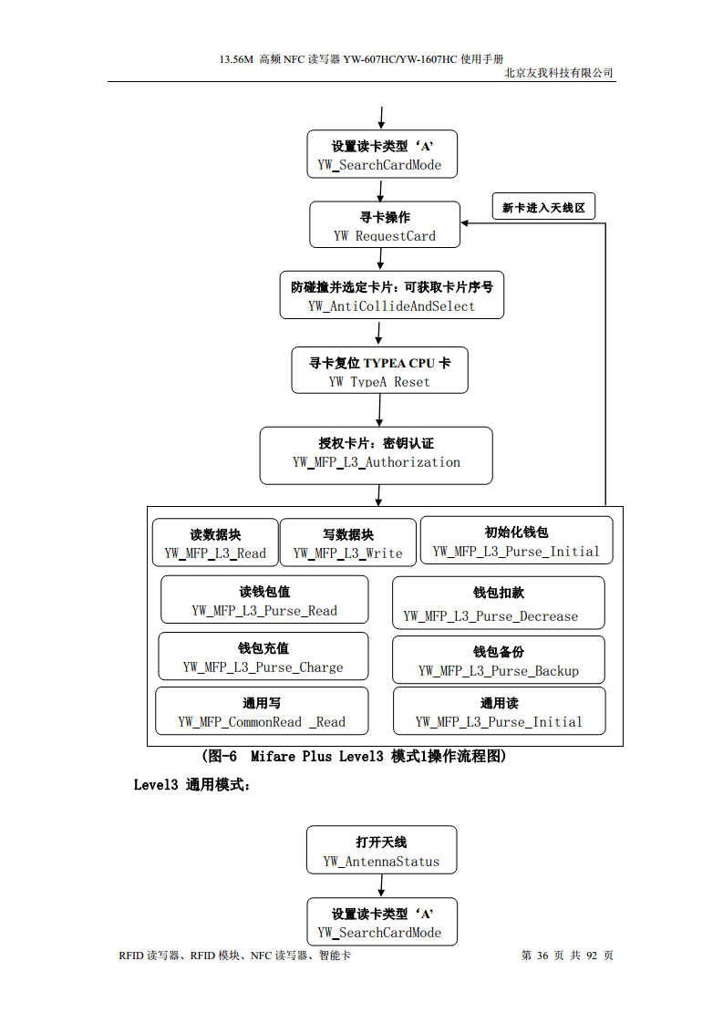 适用于web浏览器的usb无驱NFC读卡器YW-607HC图片