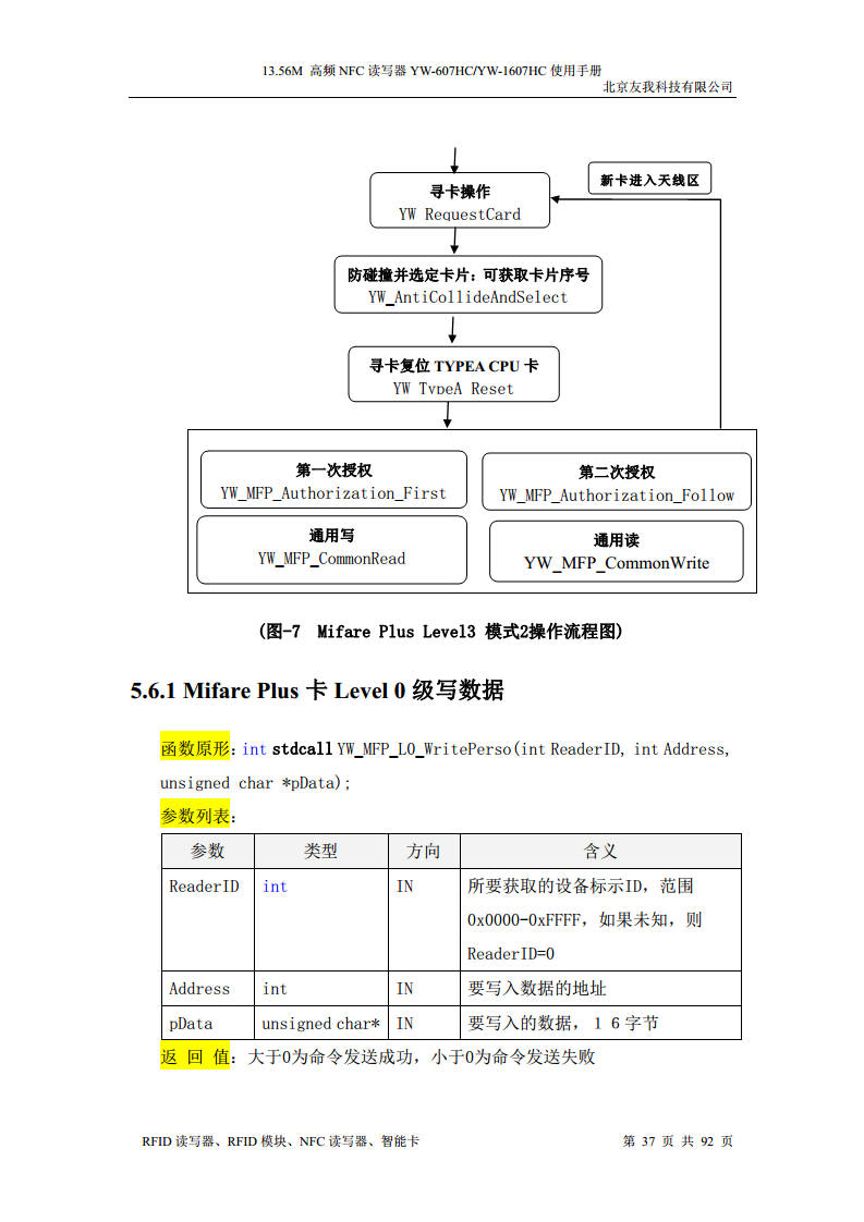 适用于web浏览器的usb无驱NFC读卡器YW-607HC图片