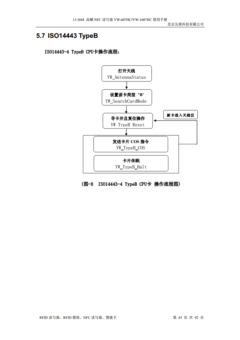 适用于web浏览器的usb无驱NFC读卡器YW-607HC图片