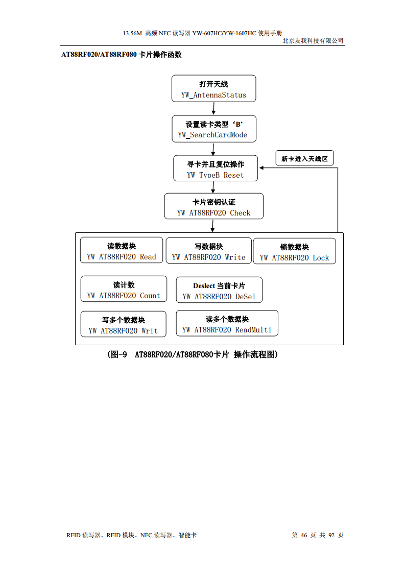 适用于web浏览器的usb无驱NFC读卡器YW-607HC图片