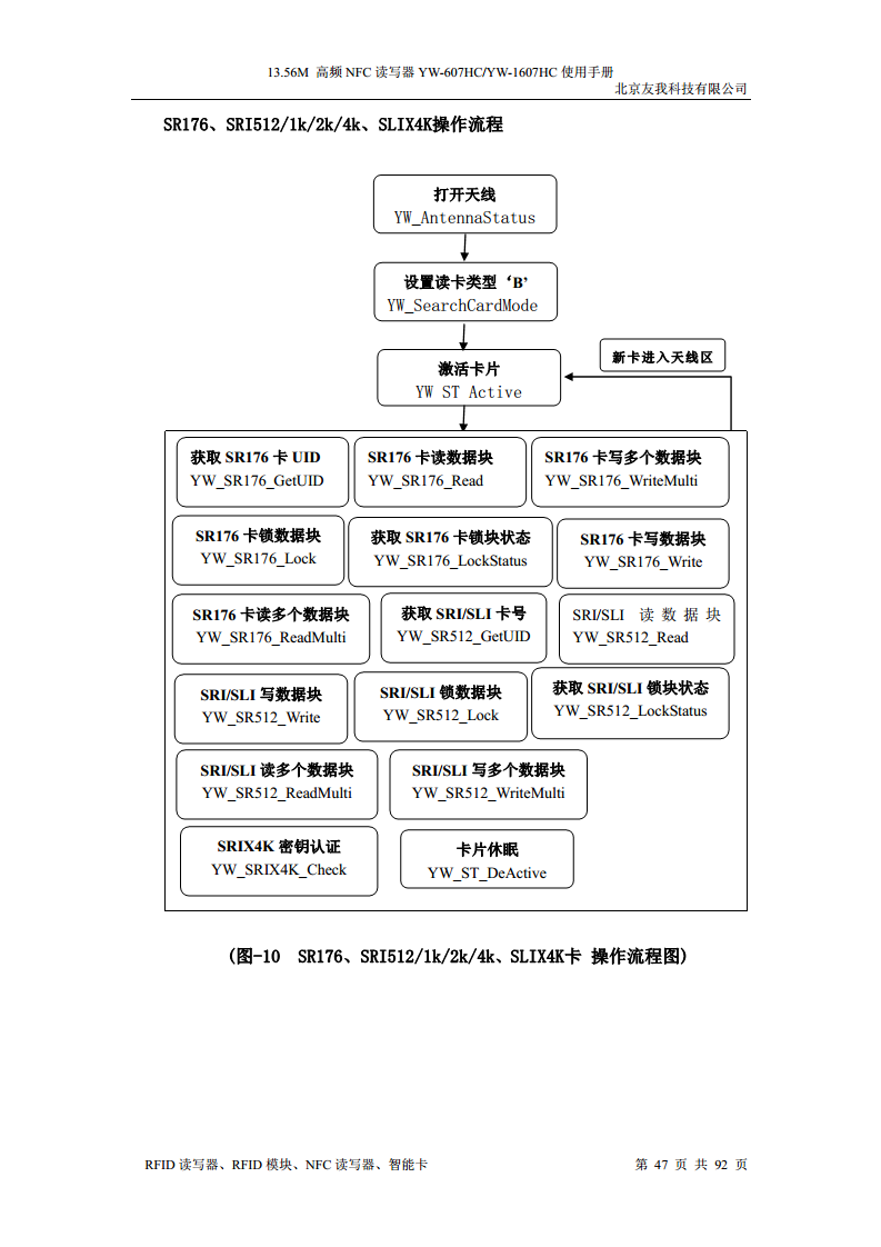 适用于web浏览器的usb无驱NFC读卡器YW-607HC图片