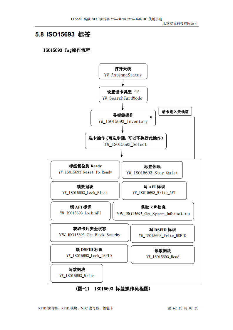 适用于web浏览器的usb无驱NFC读卡器YW-607HC图片