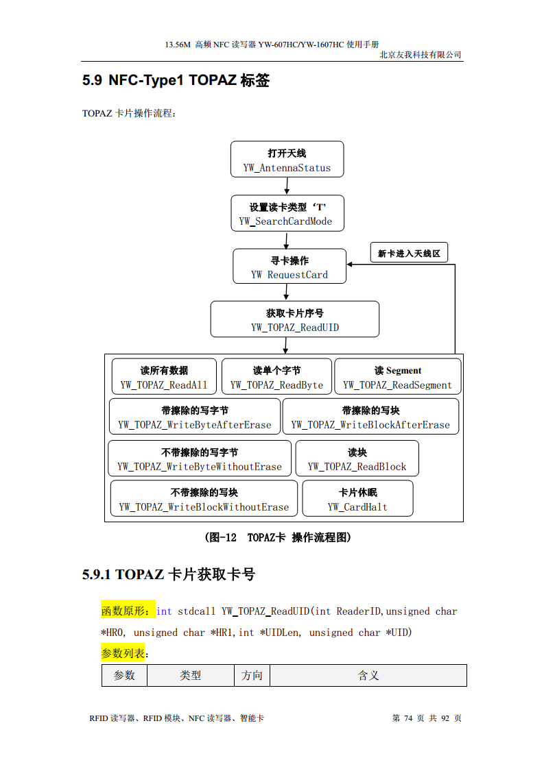 适用于web浏览器的usb无驱NFC读卡器YW-607HC图片