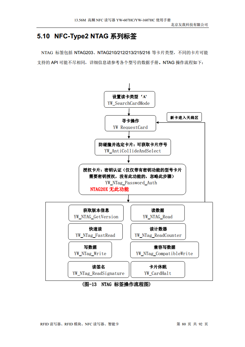 适用于web浏览器的usb无驱NFC读卡器YW-607HC图片