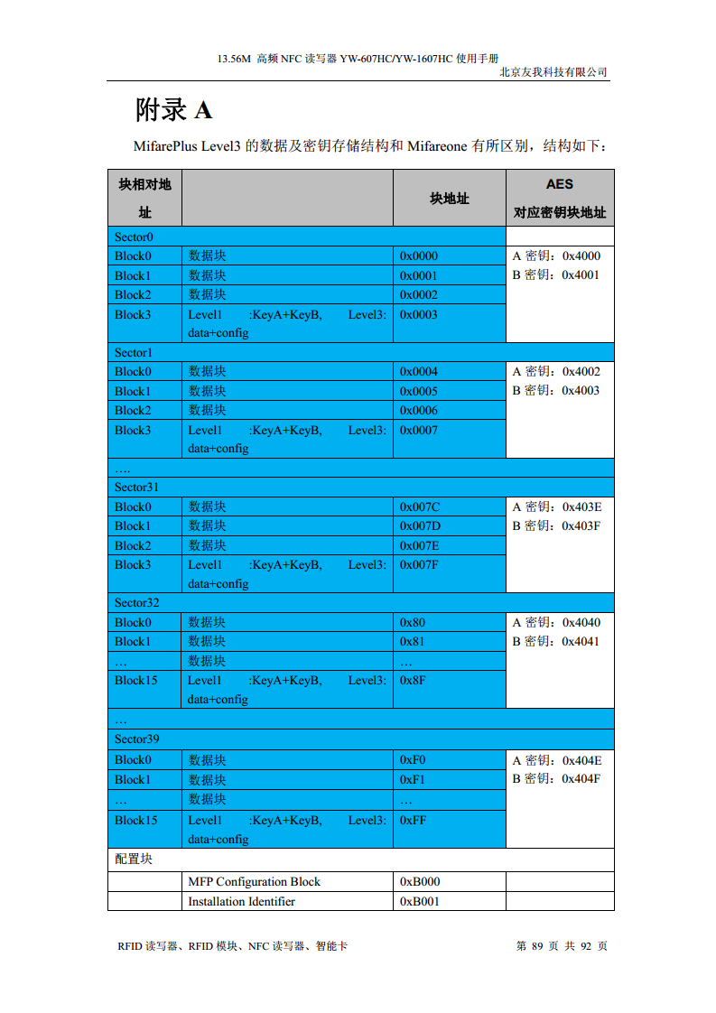 适用于web浏览器的usb无驱NFC读卡器YW-607HC图片