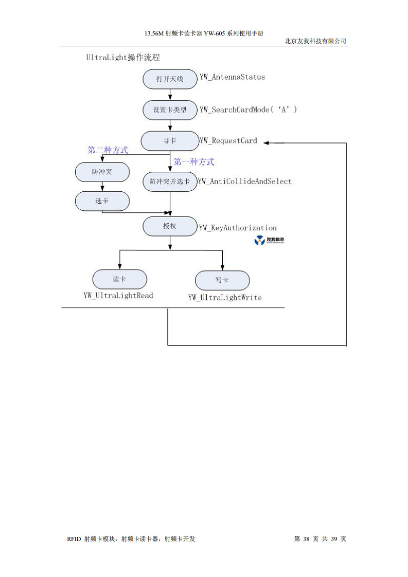 经典USB无驱IC卡读卡器YW-605HA图片