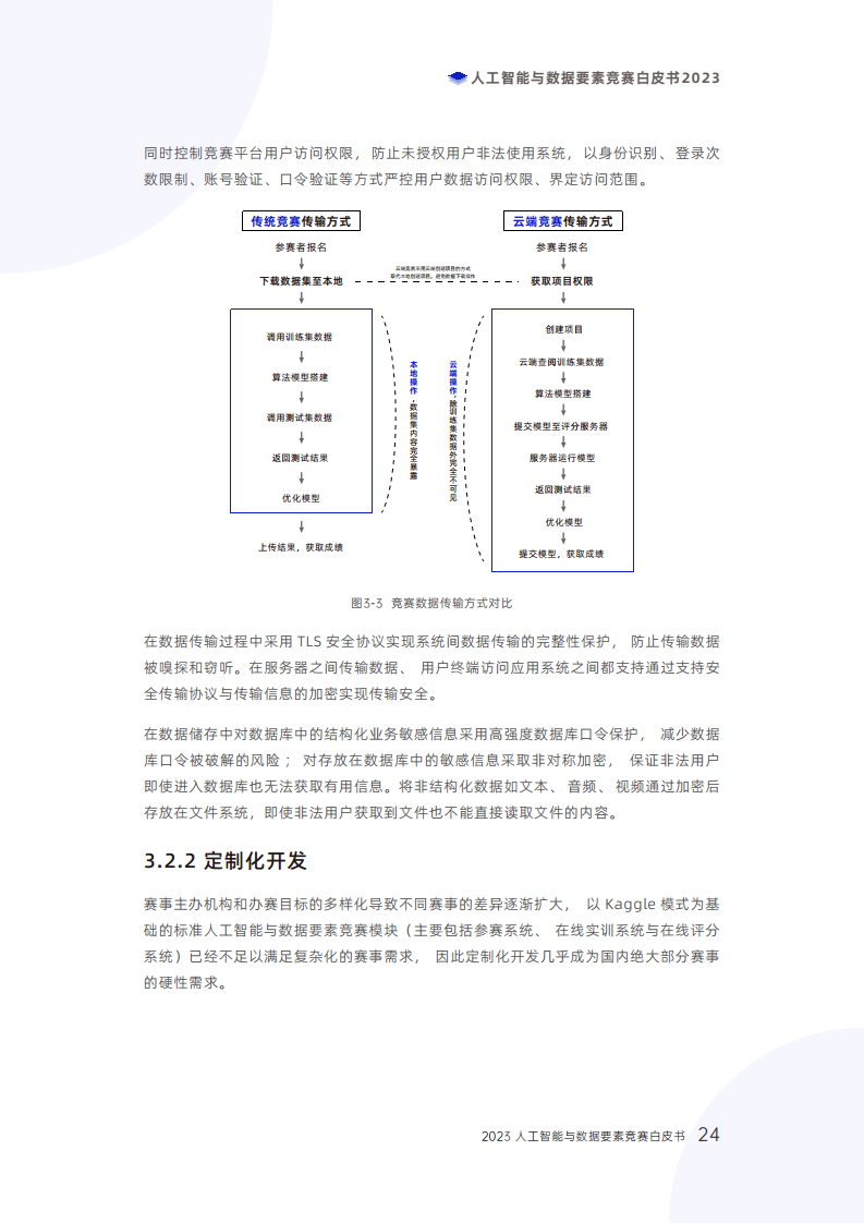 人工智能与数据要素竞赛白皮书2023图片