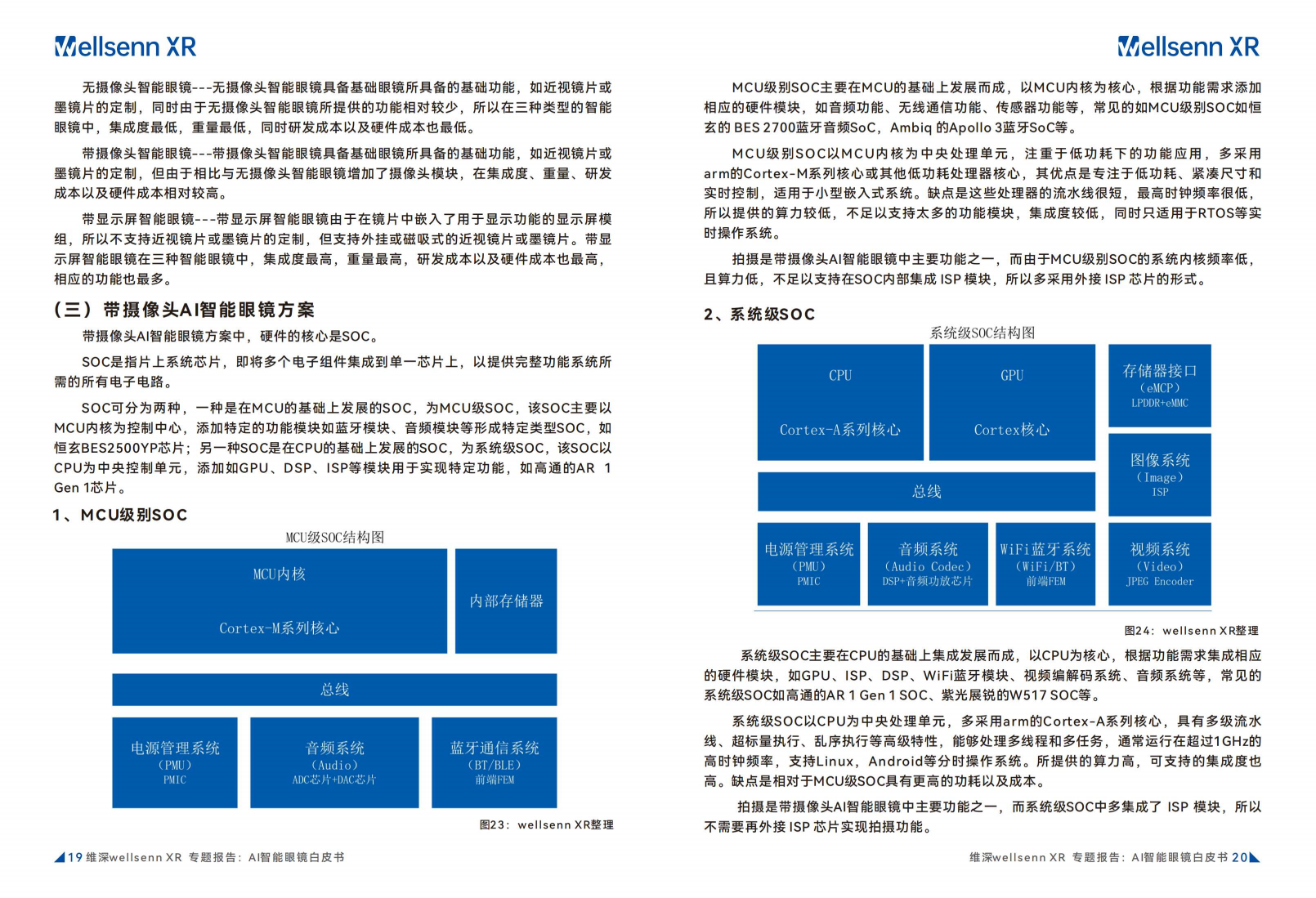 2024年AI智能眼镜白皮书图片