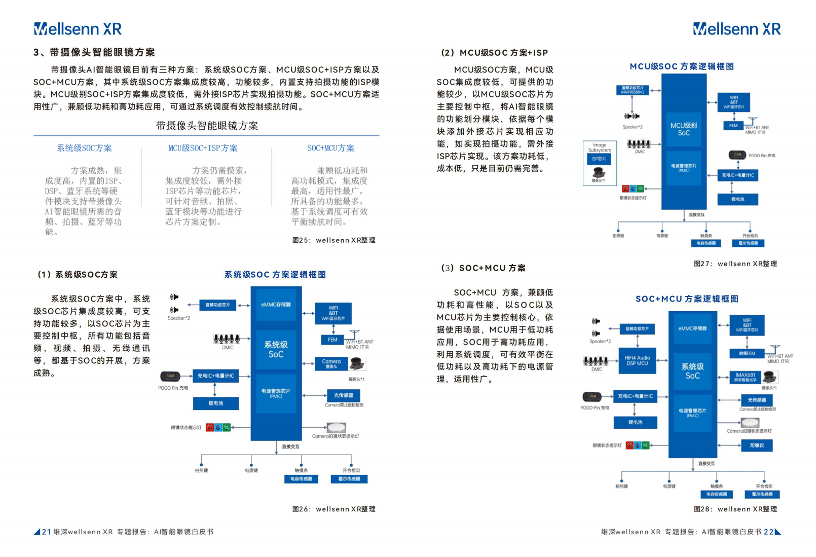 2024年AI智能眼镜白皮书图片