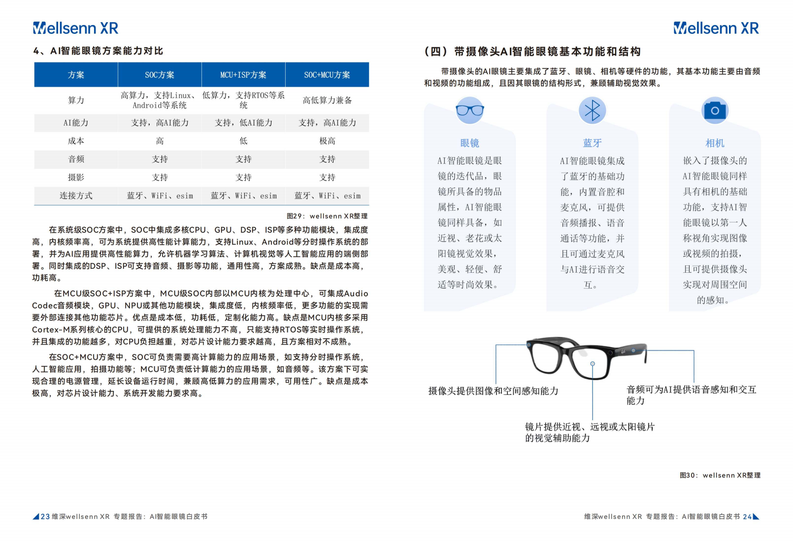 2024年AI智能眼镜白皮书图片