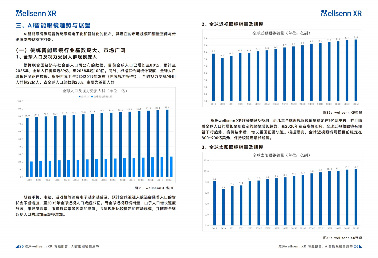 2024年AI智能眼镜白皮书图片