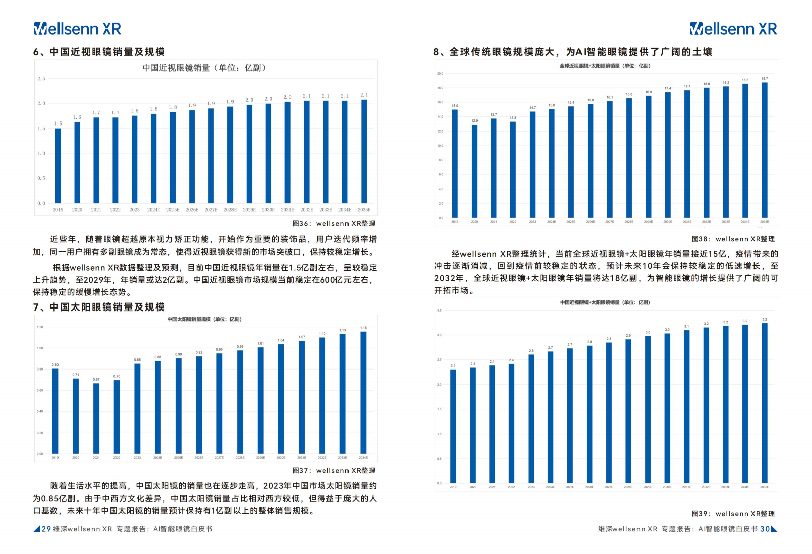 2024年AI智能眼镜白皮书图片