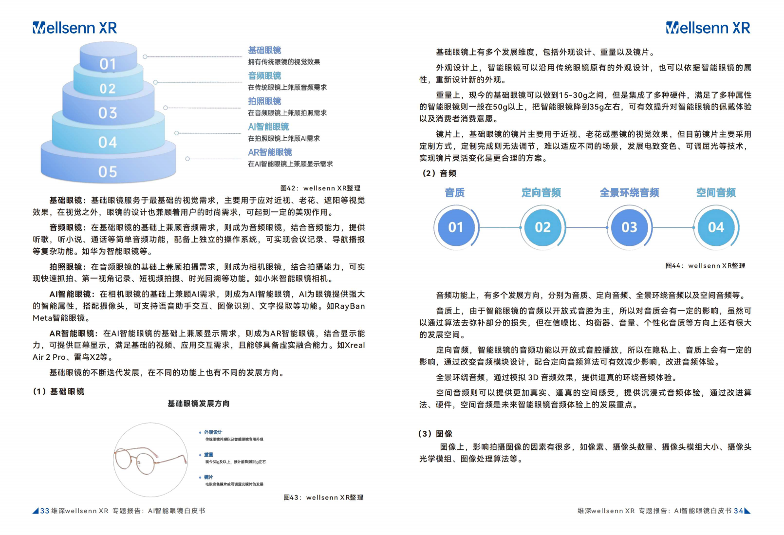 2024年AI智能眼镜白皮书图片