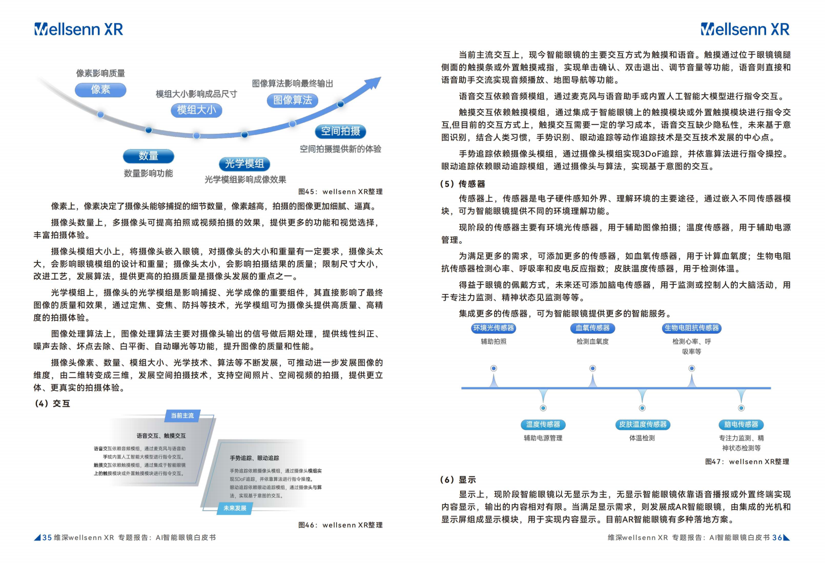 2024年AI智能眼镜白皮书图片