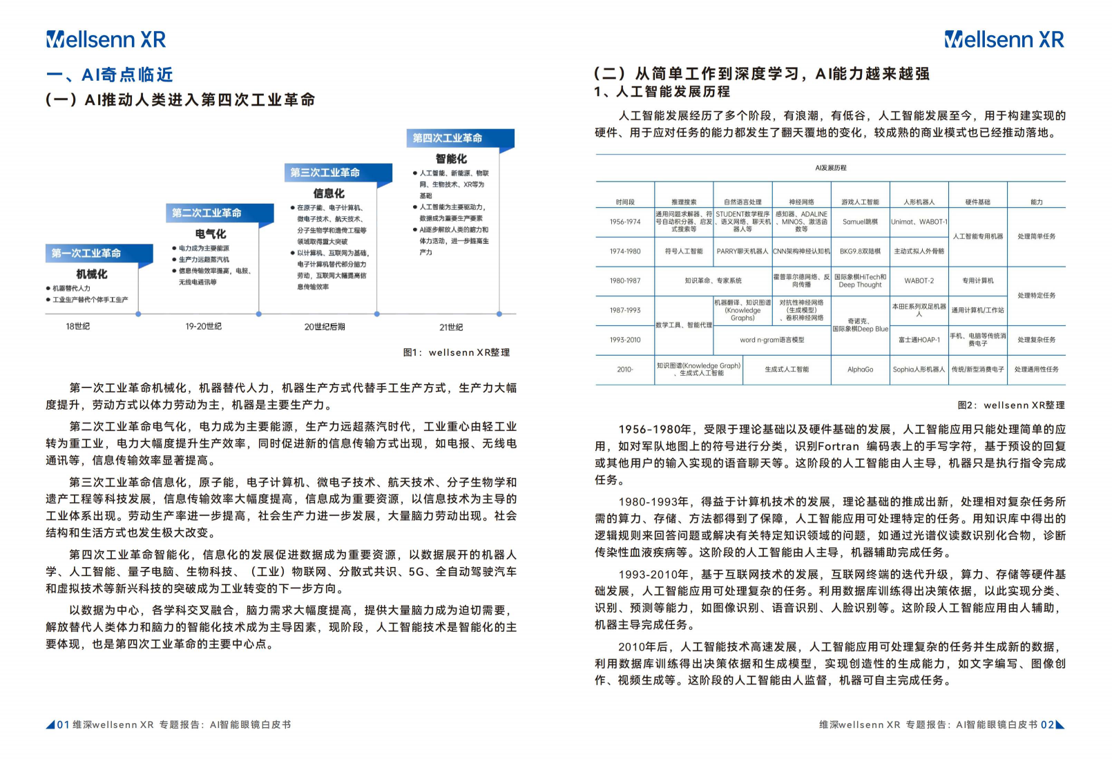 2024年AI智能眼镜白皮书图片