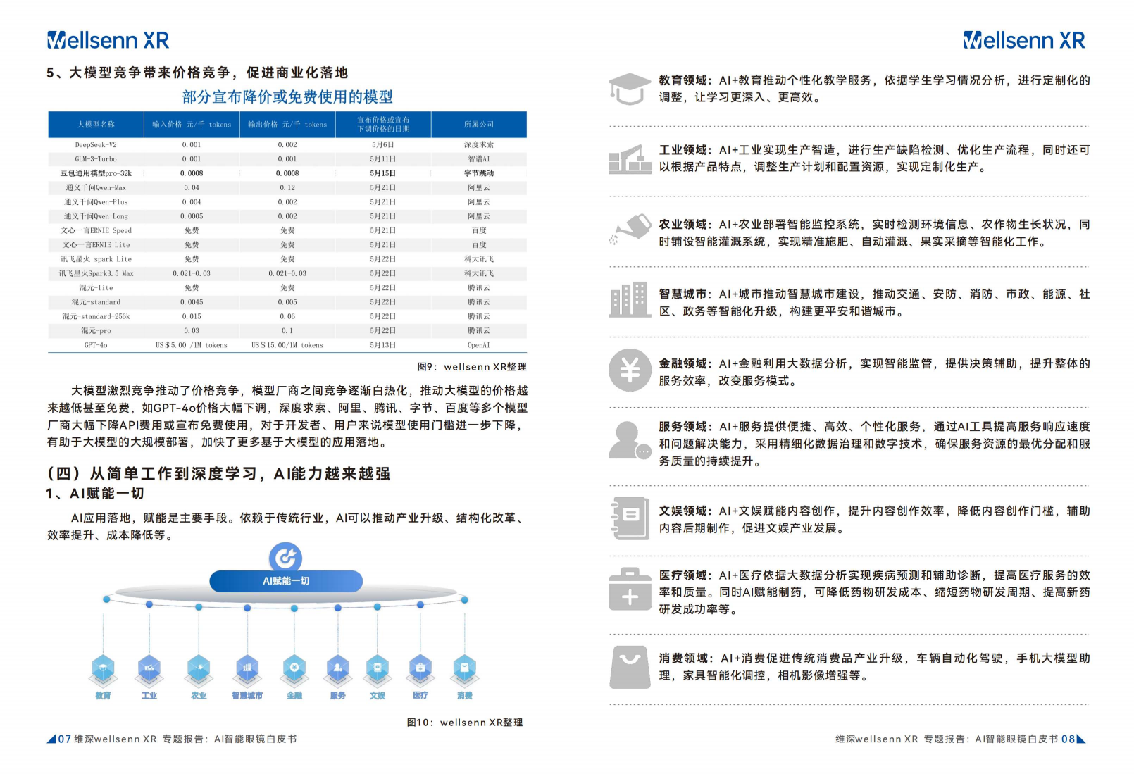 2024年AI智能眼镜白皮书图片