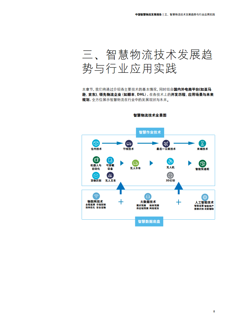 中国智慧物流发展报告图片