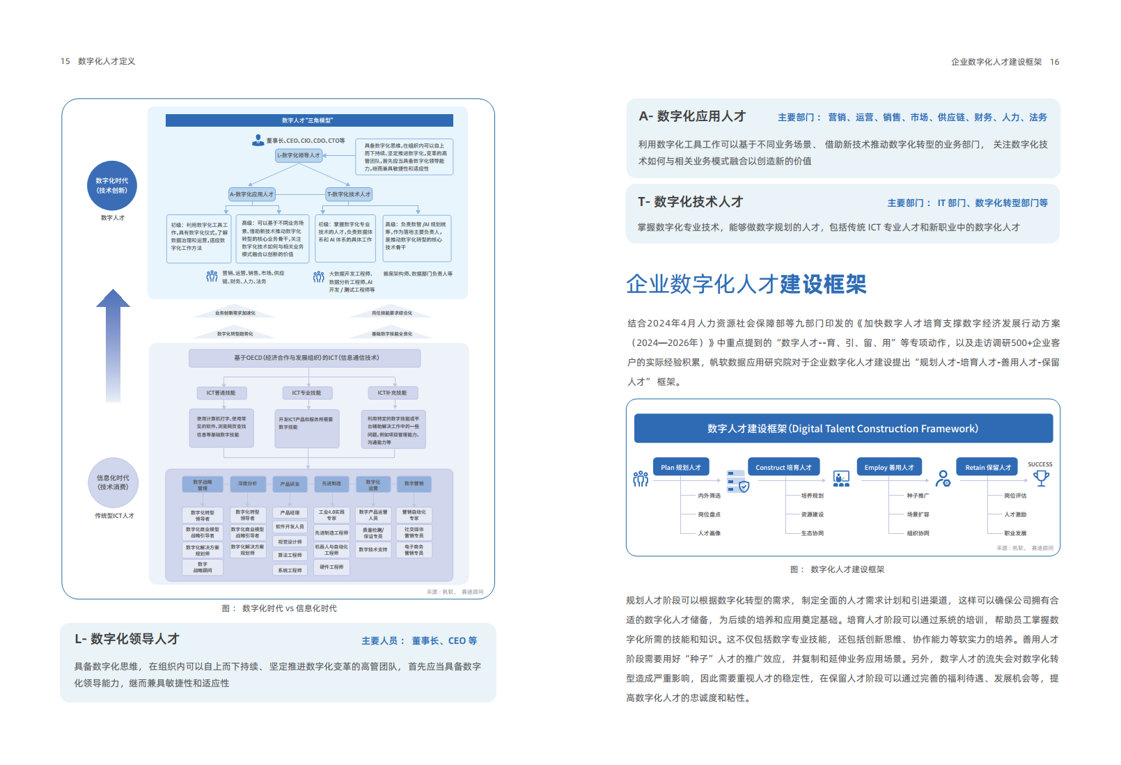 2024年企业数字化人才实践研究报告图片