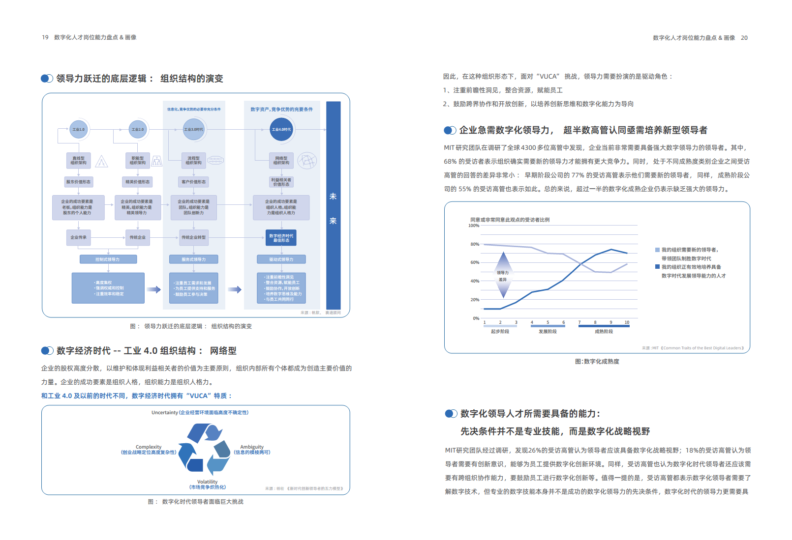 2024年企业数字化人才实践研究报告图片