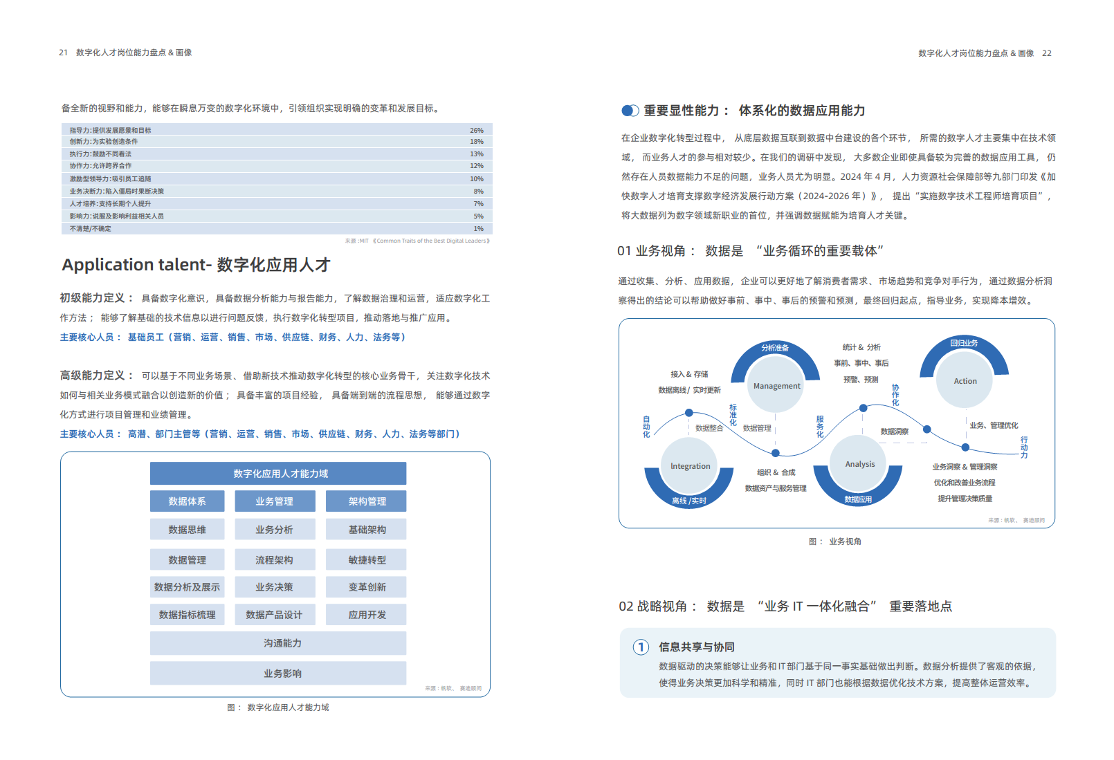 2024年企业数字化人才实践研究报告图片