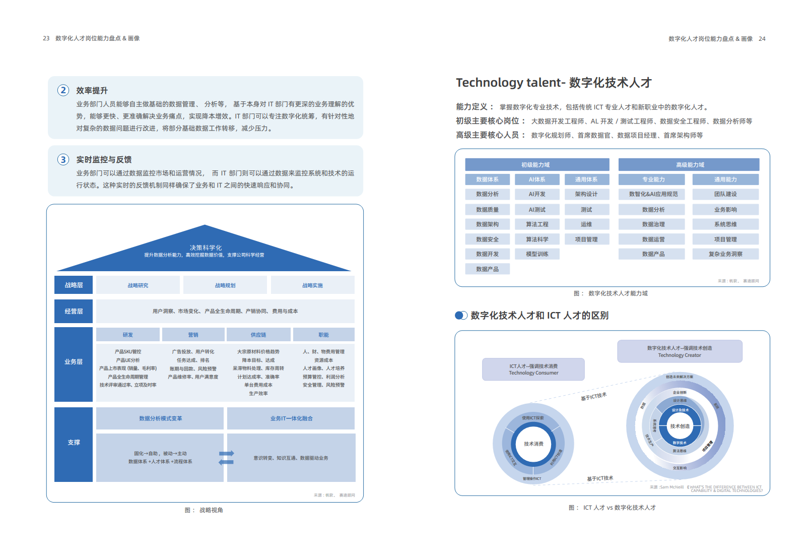 2024年企业数字化人才实践研究报告图片