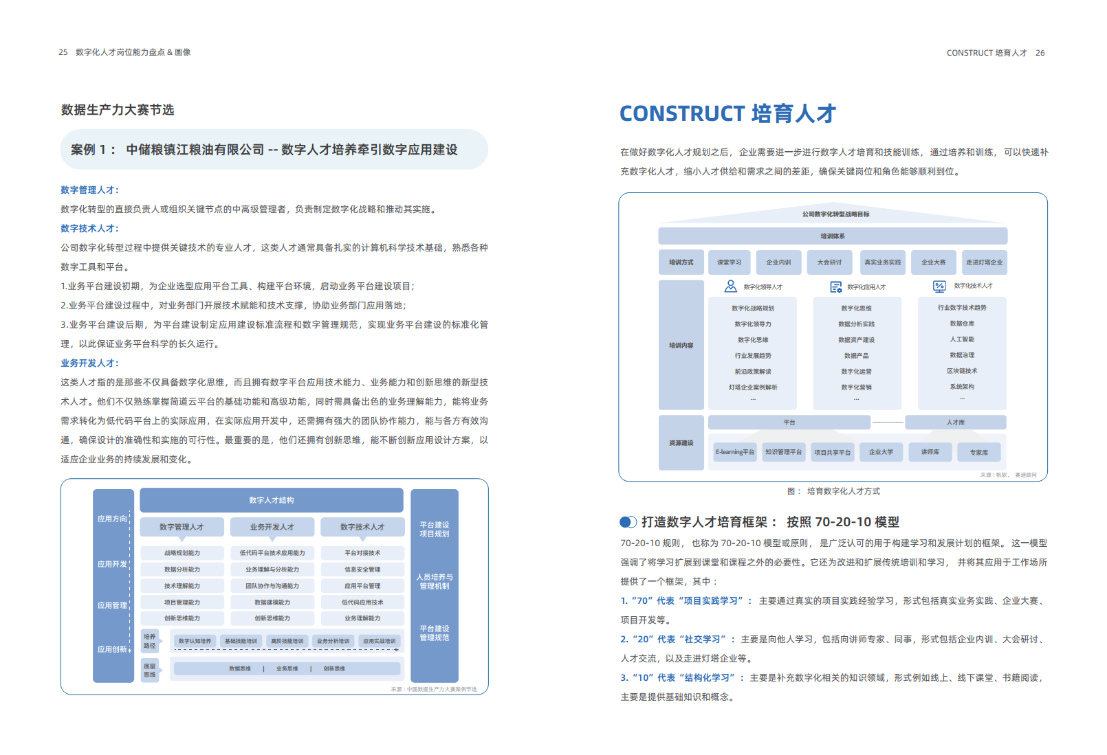 2024年企业数字化人才实践研究报告图片