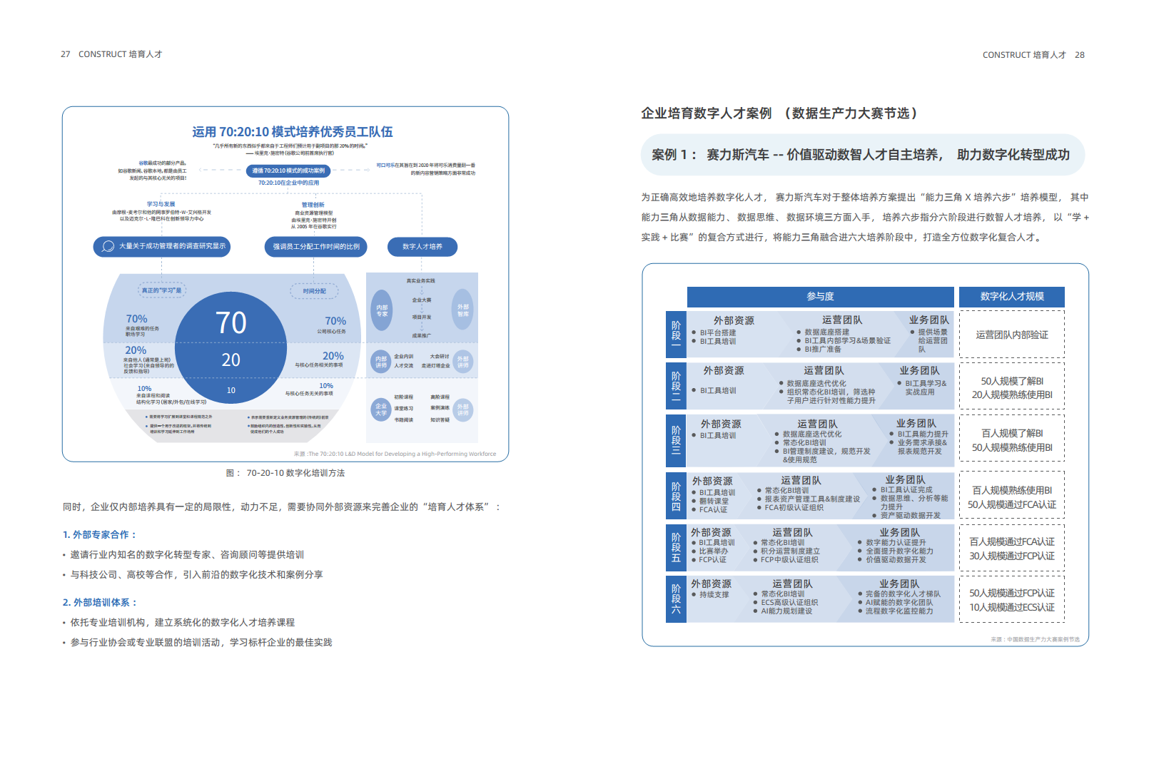 2024年企业数字化人才实践研究报告图片