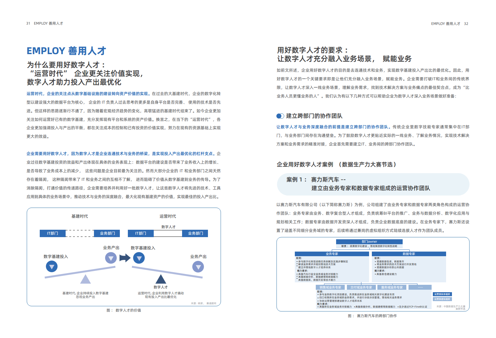 2024年企业数字化人才实践研究报告图片