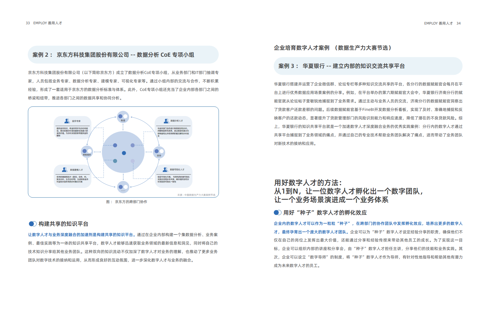 2024年企业数字化人才实践研究报告图片