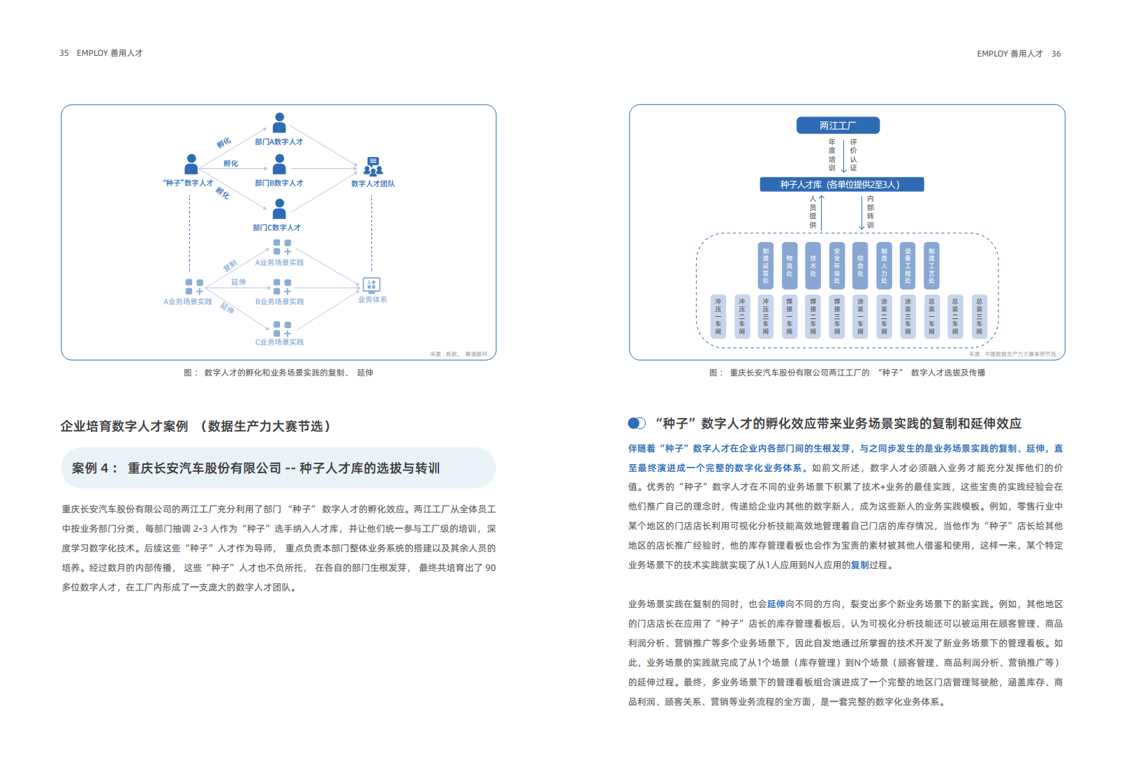 2024年企业数字化人才实践研究报告图片